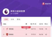 爱游戏体育app-利物浦-不敌狼队，遭遇英超积分榜领先被压