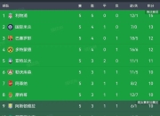爱游戏平台充值-关于利物浦对决皇马，冠军榜上有名！的信息