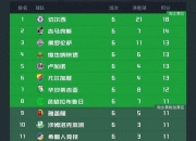 爱游戏app介绍-包含佛罗伦萨逼平对手，保持不败纪录的词条