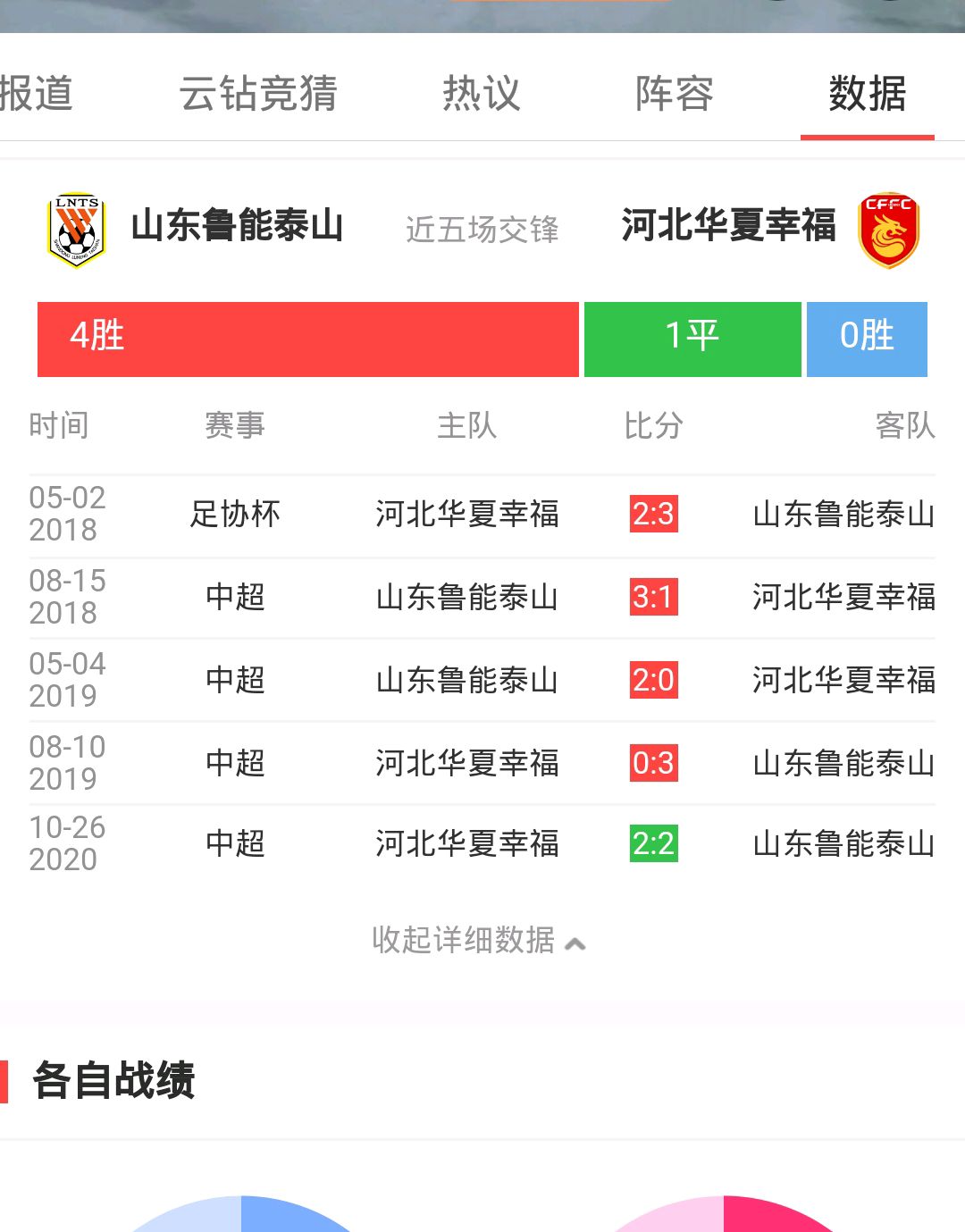 华夏客场战平鲁能，积分榜排名提升的简单介绍