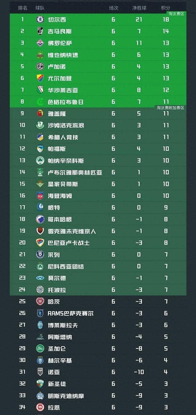 包含佛罗伦萨逼平对手，保持不败纪录的词条