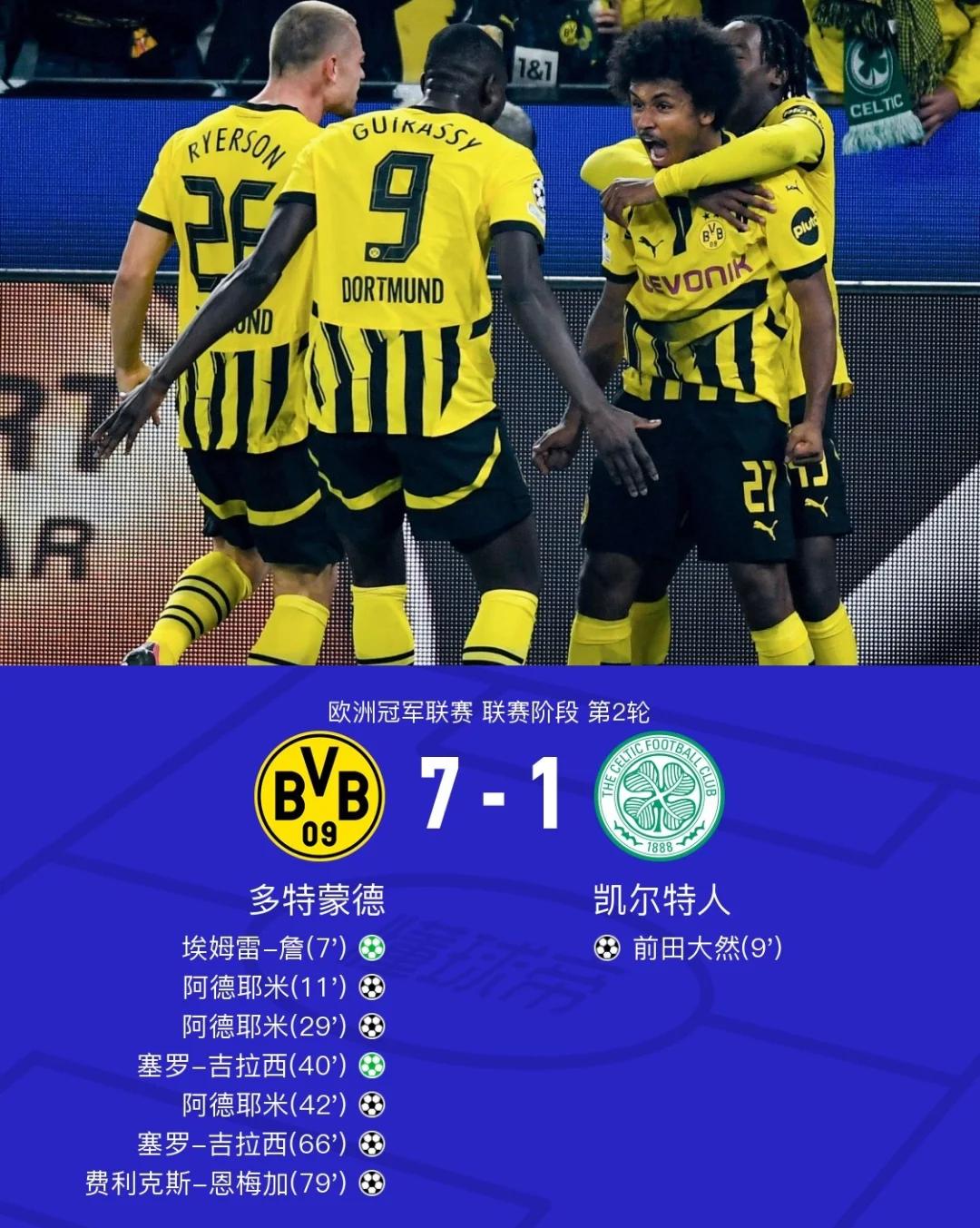 进攻火力全开，遥遥领先积分榜！的简单介绍